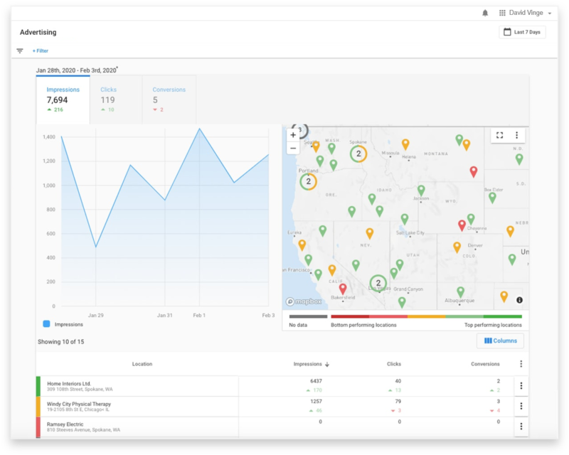 Screenshot of Multi Location Overview dashboard